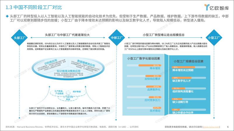 《2024中国智慧工厂新质生产力融合发展报告》 - 第6页预览图