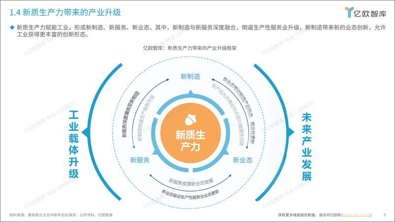 《2024中国智慧工厂新质生产力融合发展报告》 - 第7页预览图