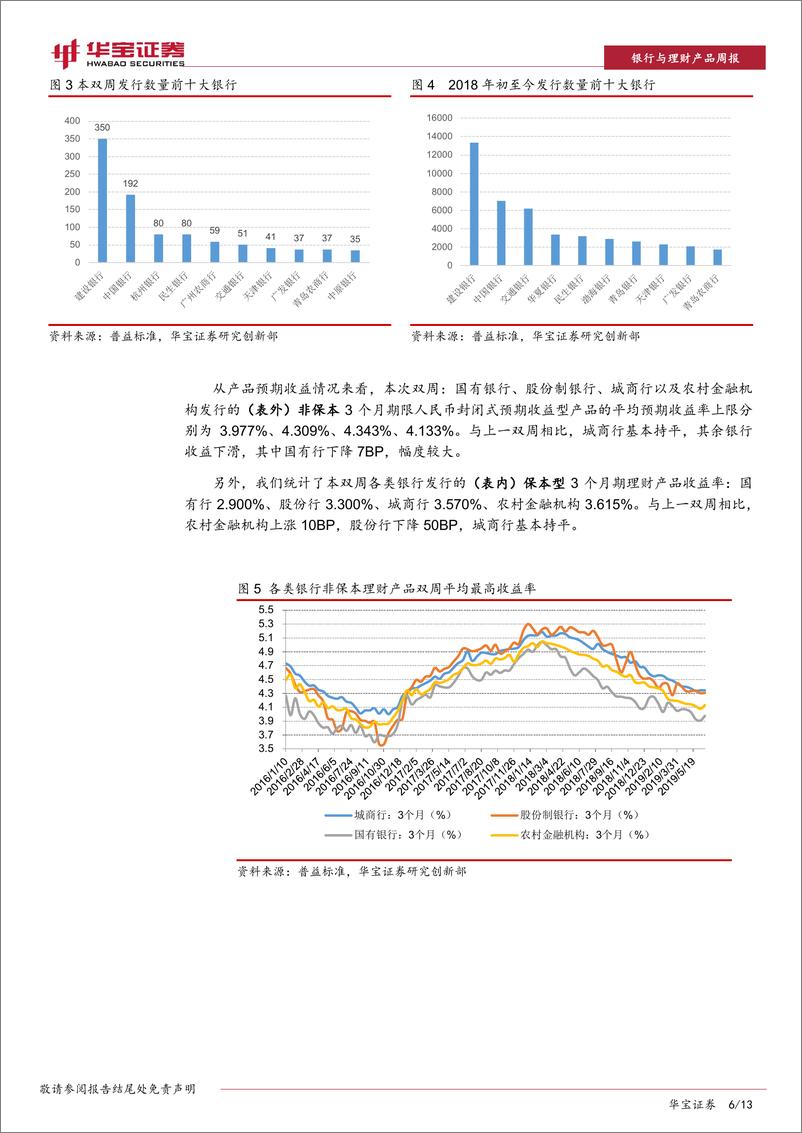 《银行业银行理财双周报：首批理财子产品正式推出，理财收益不改下行趋势-20190626-华宝证券-13页》 - 第7页预览图