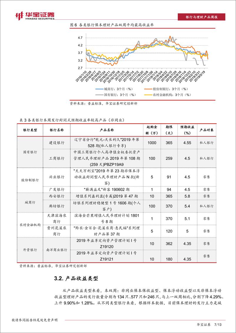 《银行业银行理财双周报：首批理财子产品正式推出，理财收益不改下行趋势-20190626-华宝证券-13页》 - 第8页预览图