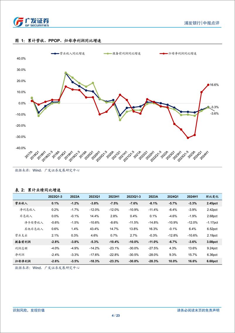 《浦发银行(600000)困境反转，盈利改善-240820-广发证券-23页》 - 第4页预览图