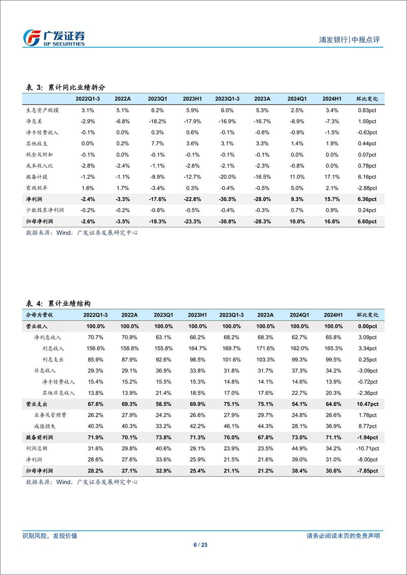 《浦发银行(600000)困境反转，盈利改善-240820-广发证券-23页》 - 第6页预览图