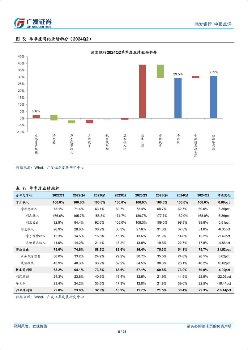 《浦发银行(600000)困境反转，盈利改善-240820-广发证券-23页》 - 第8页预览图