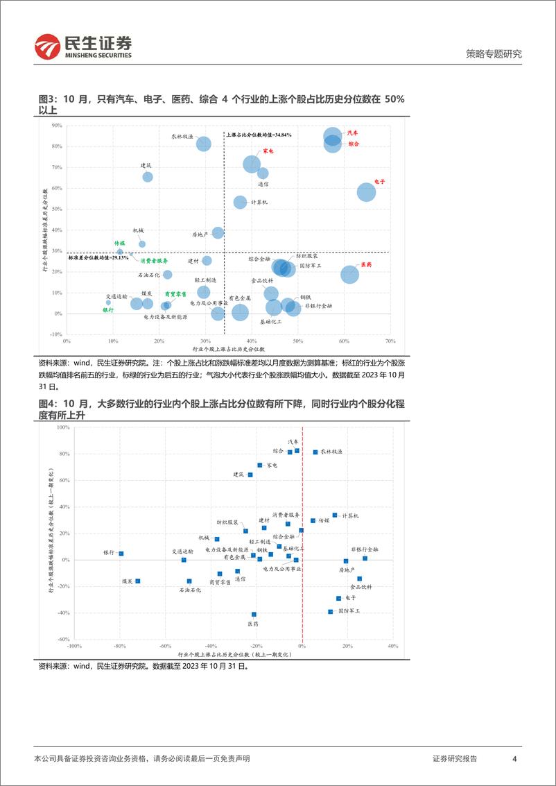 《策略专题研究：风格洞察与性价比追踪系列（二十二），企稳中的疑问-20231102-民生证券-26页》 - 第5页预览图