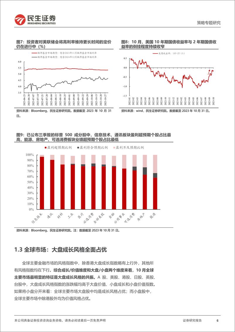 《策略专题研究：风格洞察与性价比追踪系列（二十二），企稳中的疑问-20231102-民生证券-26页》 - 第7页预览图