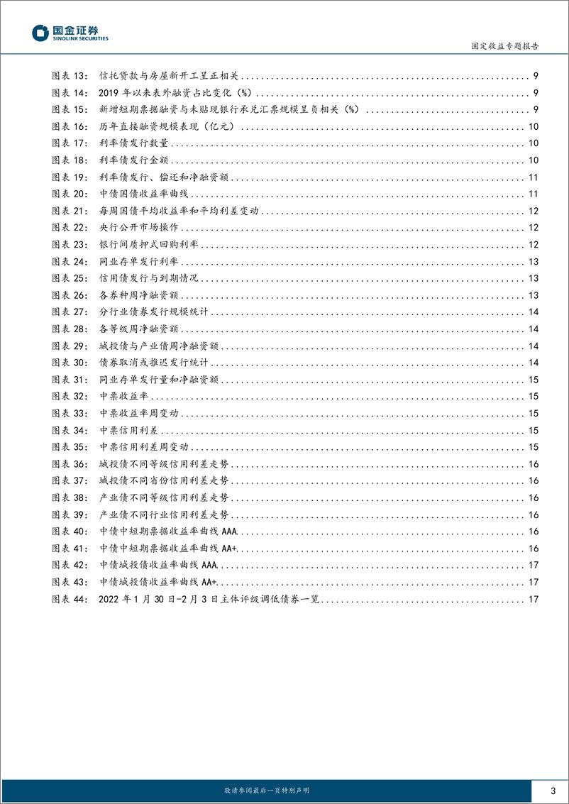 《固收深度分析报告：1月信贷开门红，全年社融增速几何？-20230206-国金证券-18页》 - 第4页预览图