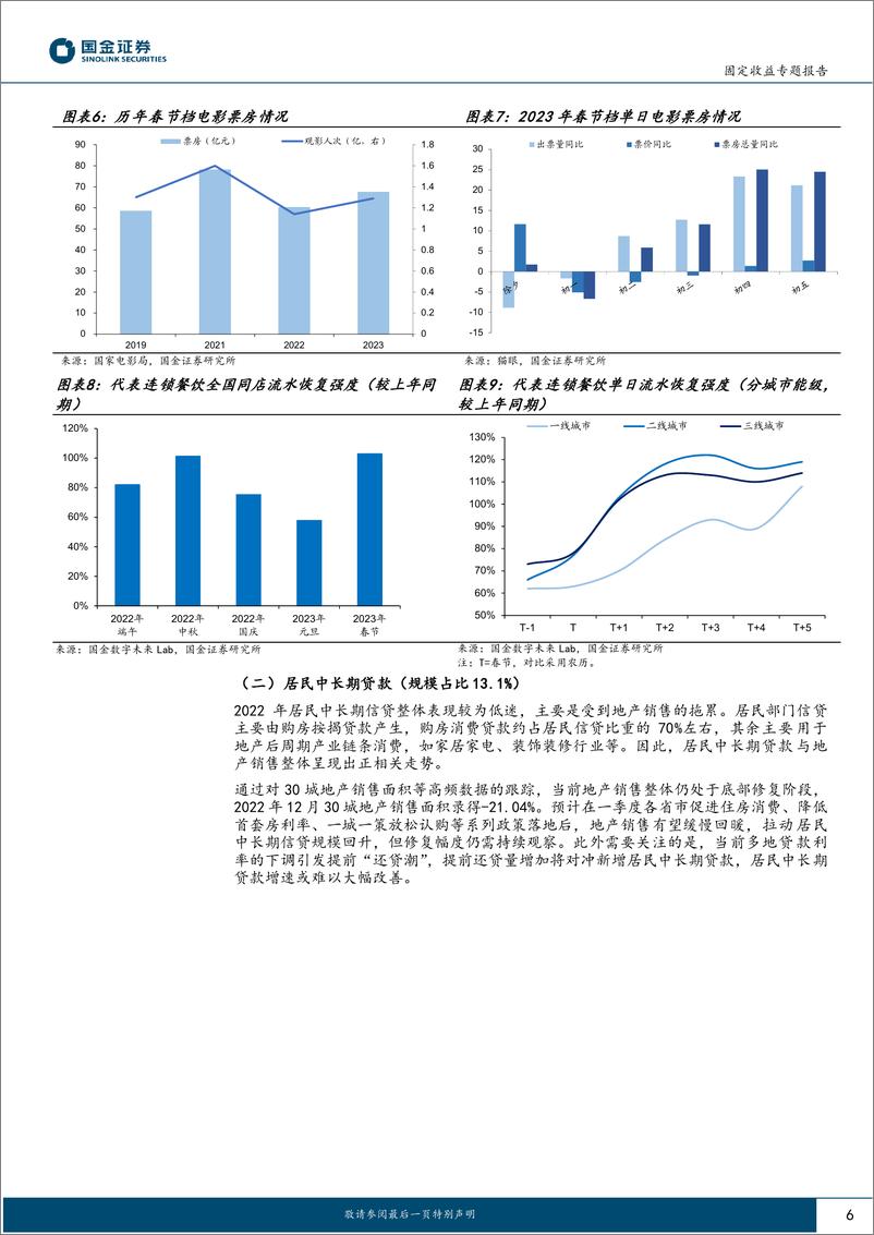 《固收深度分析报告：1月信贷开门红，全年社融增速几何？-20230206-国金证券-18页》 - 第7页预览图