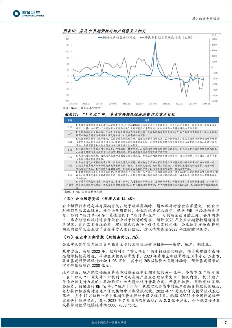 《固收深度分析报告：1月信贷开门红，全年社融增速几何？-20230206-国金证券-18页》 - 第8页预览图