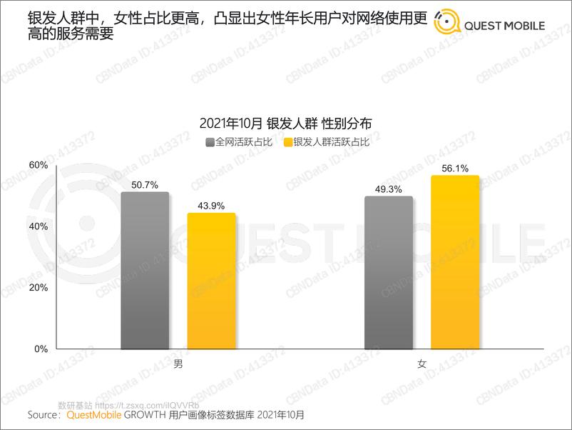 《2021银发经济洞察报告》 - 第6页预览图