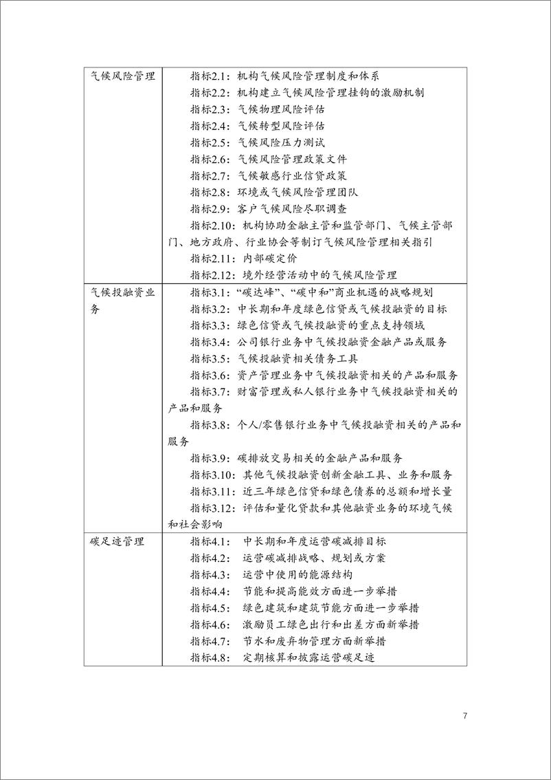 《中国银行业金融机构气候友好型表现试评价-48页》 - 第8页预览图