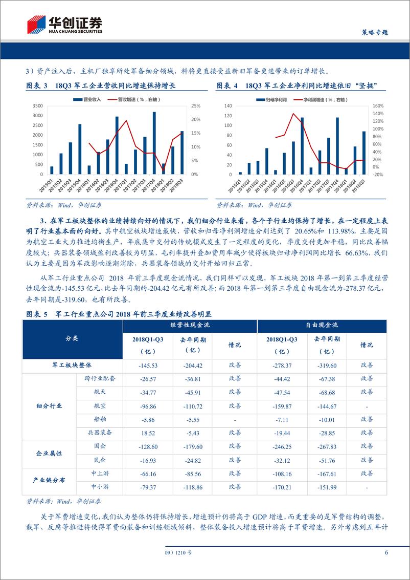 《【策略专题】策略对话军工：如何看待军工2019年的“戴维斯双击”？-20190120-华创证券-14页》 - 第7页预览图