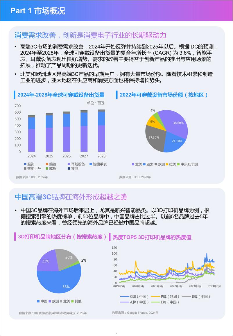 《高端3C出海技术与服务出海，引领创新消费机遇-18页》 - 第5页预览图