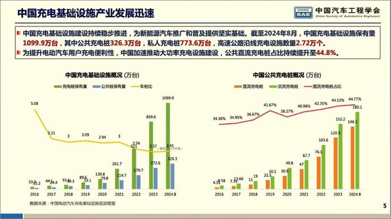 《中国新能源车市发展现状_培育推广经验和合作展望-1》 - 第5页预览图