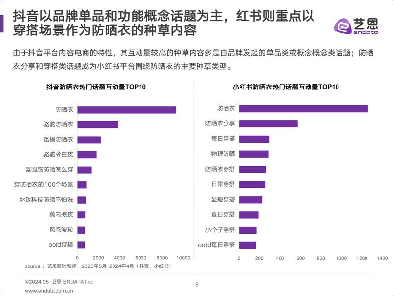 《2024防晒衣消费趋势洞察-31页》 - 第8页预览图