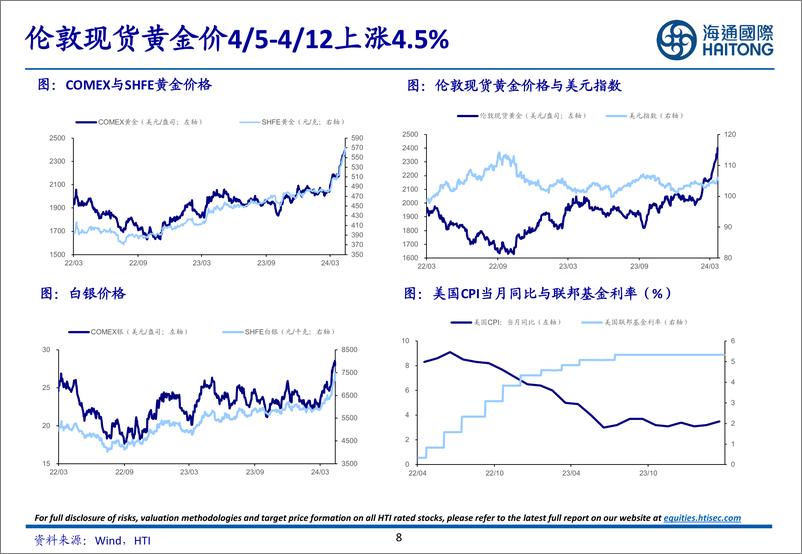 《有色金属行业：央行连续17个月增持黄金，贵金属价格有望上行-240417-海通国际-39页》 - 第8页预览图