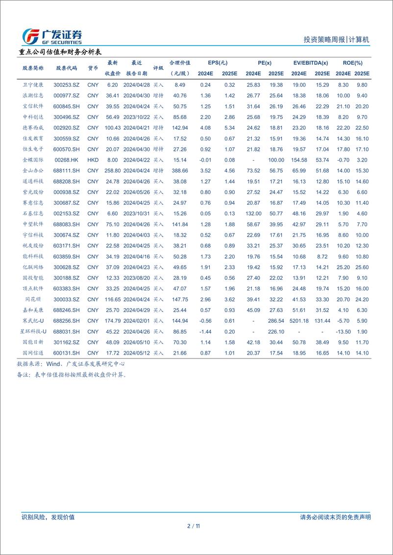 《计算机行业：从AIPC的深度思考看主题的脆弱，坚定基本面选股-240602-广发证券-11页》 - 第2页预览图