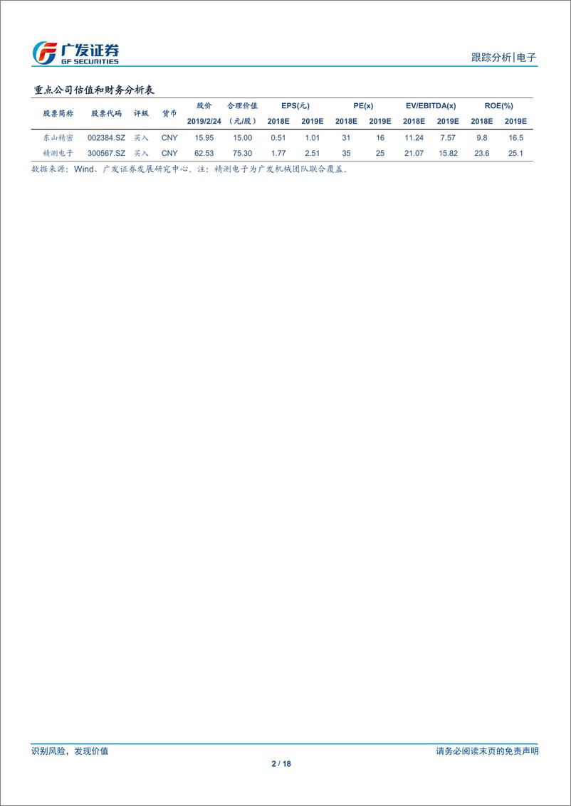 《电子行业面板行业月度观点：部分尺寸LCDTV面板价格短期企稳，可折叠手机为OLED产业链打开空间-20190224-广发证券-18页》 - 第3页预览图