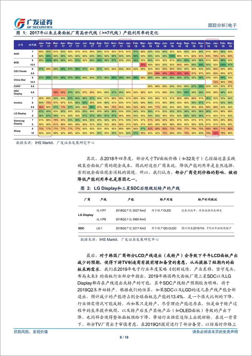 《电子行业面板行业月度观点：部分尺寸LCDTV面板价格短期企稳，可折叠手机为OLED产业链打开空间-20190224-广发证券-18页》 - 第7页预览图