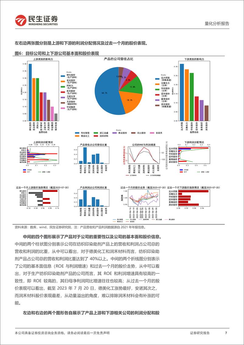 《量化分析报告：如何根据产业链图谱分析竞争格局与未来趋势？-20230720-民生证券-15页》 - 第8页预览图