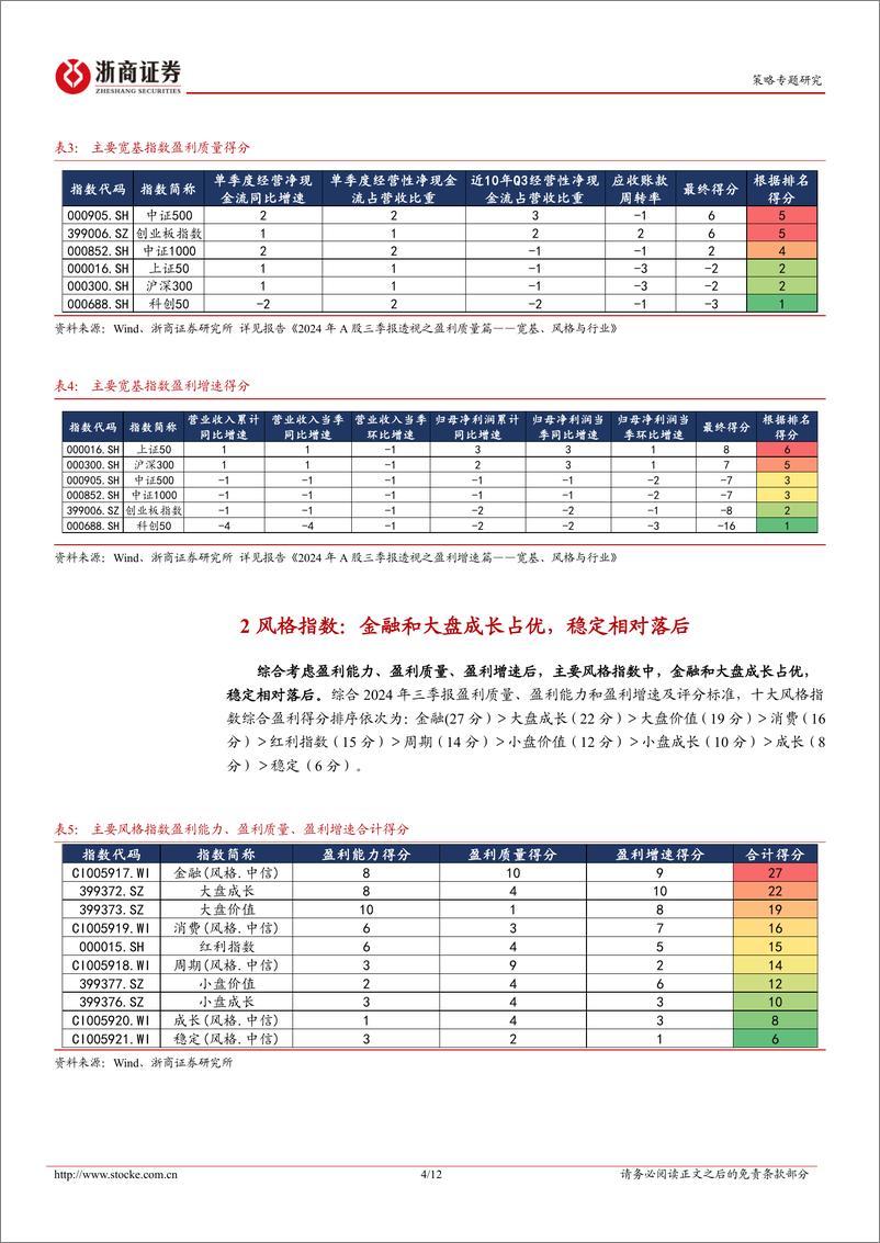 《2024年A股三季报透视之盈利篇汇总：宽基、风格与行业，质量、能力与增速-241124-浙商证券-12页》 - 第4页预览图