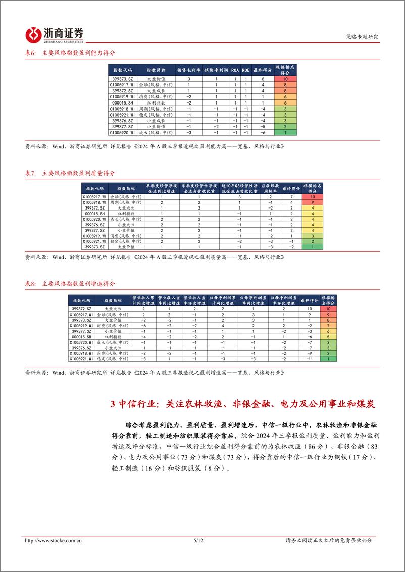 《2024年A股三季报透视之盈利篇汇总：宽基、风格与行业，质量、能力与增速-241124-浙商证券-12页》 - 第5页预览图