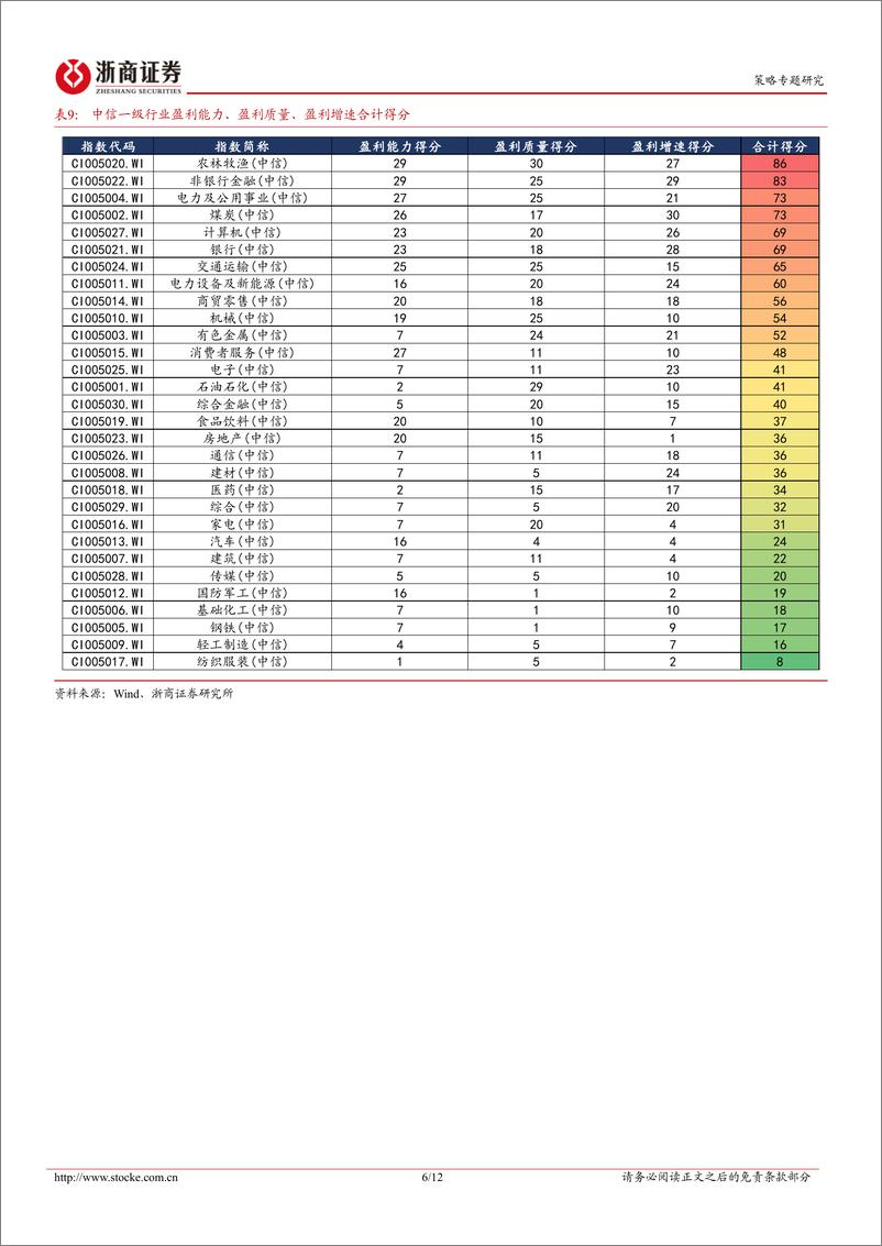 《2024年A股三季报透视之盈利篇汇总：宽基、风格与行业，质量、能力与增速-241124-浙商证券-12页》 - 第6页预览图