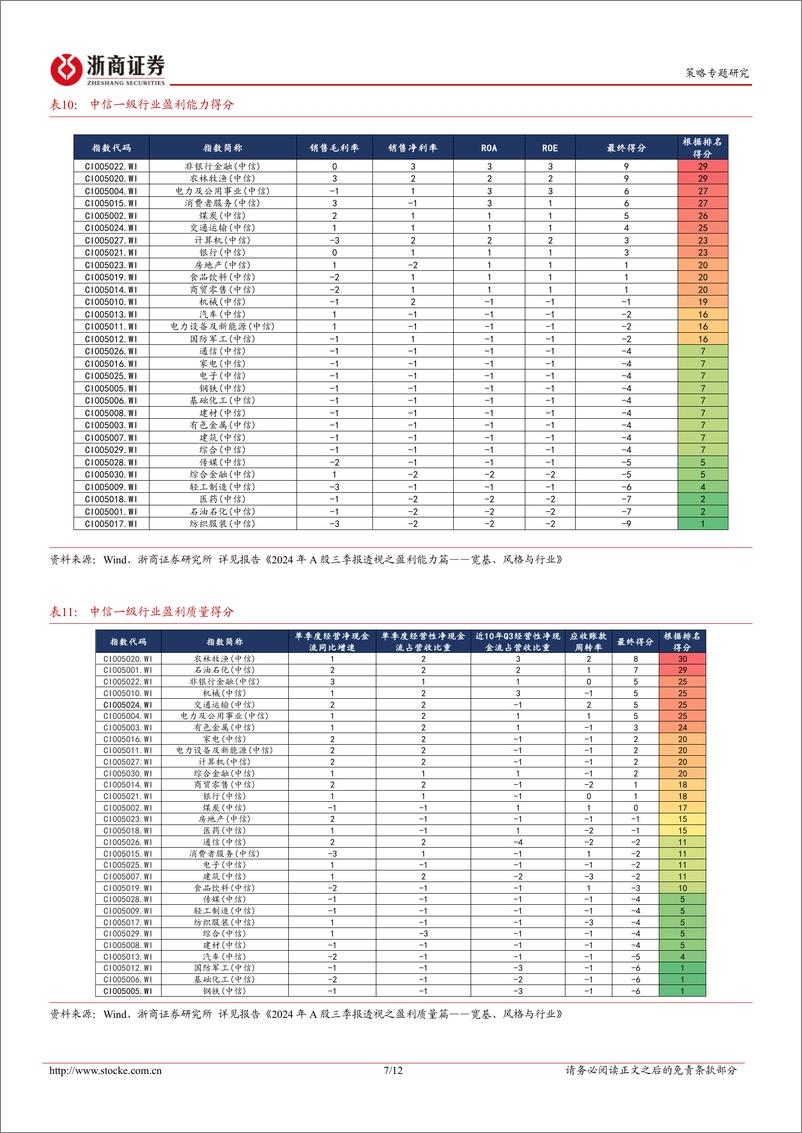 《2024年A股三季报透视之盈利篇汇总：宽基、风格与行业，质量、能力与增速-241124-浙商证券-12页》 - 第7页预览图