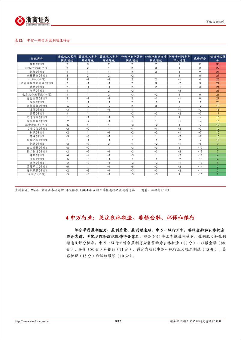 《2024年A股三季报透视之盈利篇汇总：宽基、风格与行业，质量、能力与增速-241124-浙商证券-12页》 - 第8页预览图