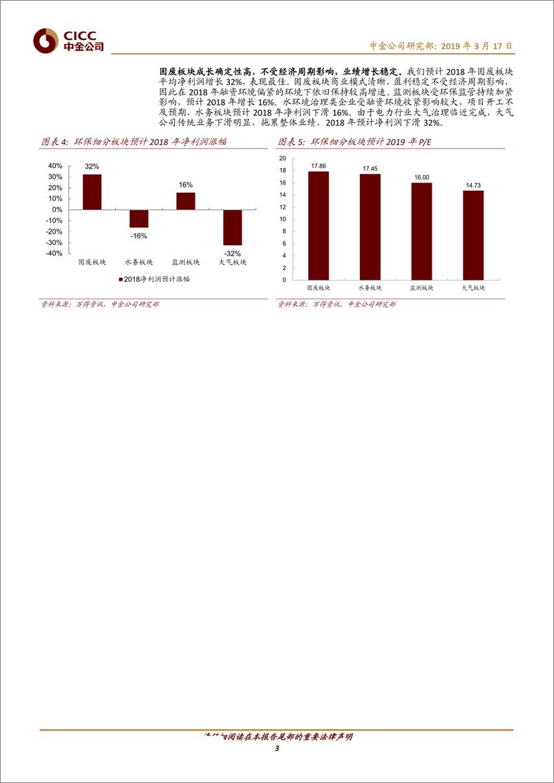 《节能环保行业：两会关注工业水处理、监测，长期看好被低估固废板块-20190317-中金公司-10页》 - 第4页预览图