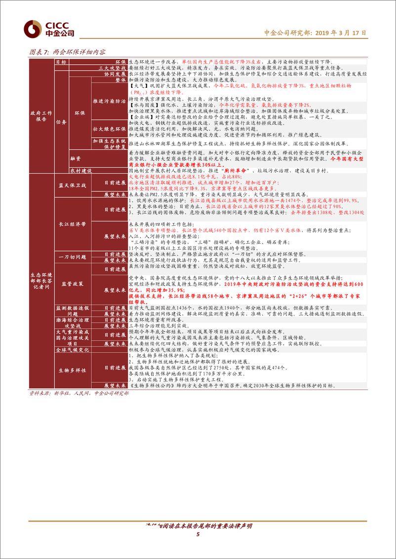 《节能环保行业：两会关注工业水处理、监测，长期看好被低估固废板块-20190317-中金公司-10页》 - 第6页预览图