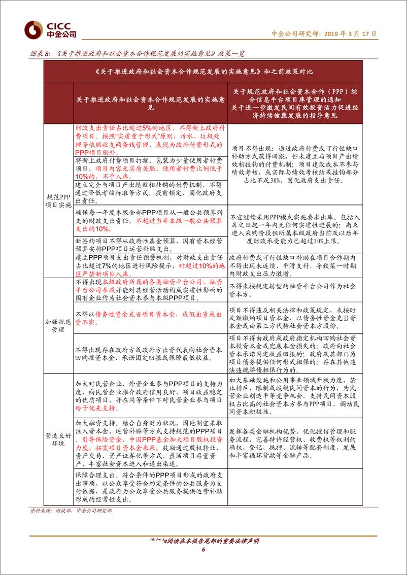 《节能环保行业：两会关注工业水处理、监测，长期看好被低估固废板块-20190317-中金公司-10页》 - 第7页预览图