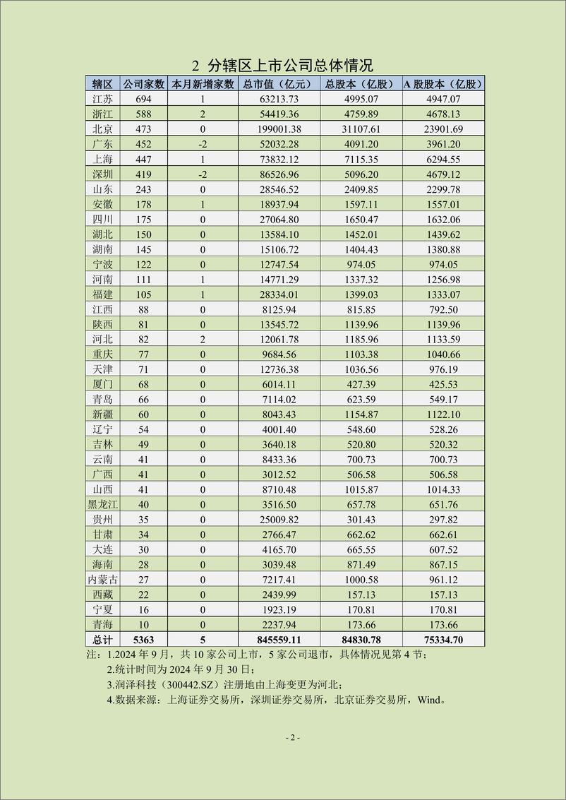 《中上协统计月报（2024年9月）-24页》 - 第3页预览图