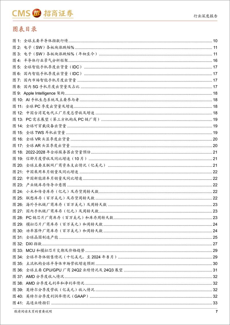 《半导体行业月度深度跟踪_自主可控需求长期趋势不变_关注产业链卡脖子环节和核心公司》 - 第7页预览图