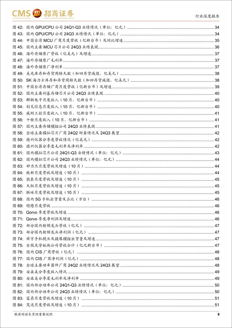 《半导体行业月度深度跟踪_自主可控需求长期趋势不变_关注产业链卡脖子环节和核心公司》 - 第8页预览图