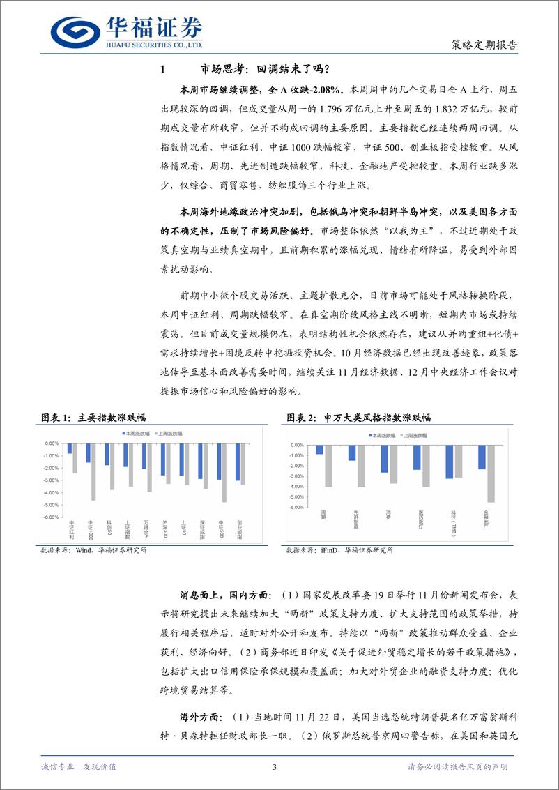 《策略定期研究：回调结束了吗？-241124-华福证券-11页》 - 第3页预览图