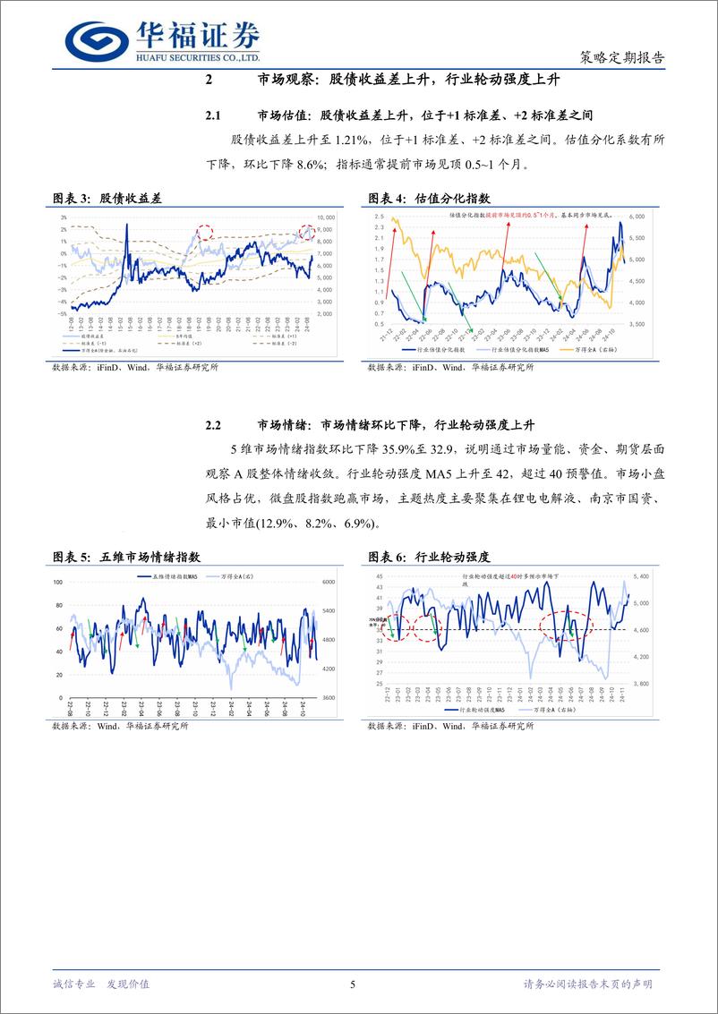 《策略定期研究：回调结束了吗？-241124-华福证券-11页》 - 第5页预览图