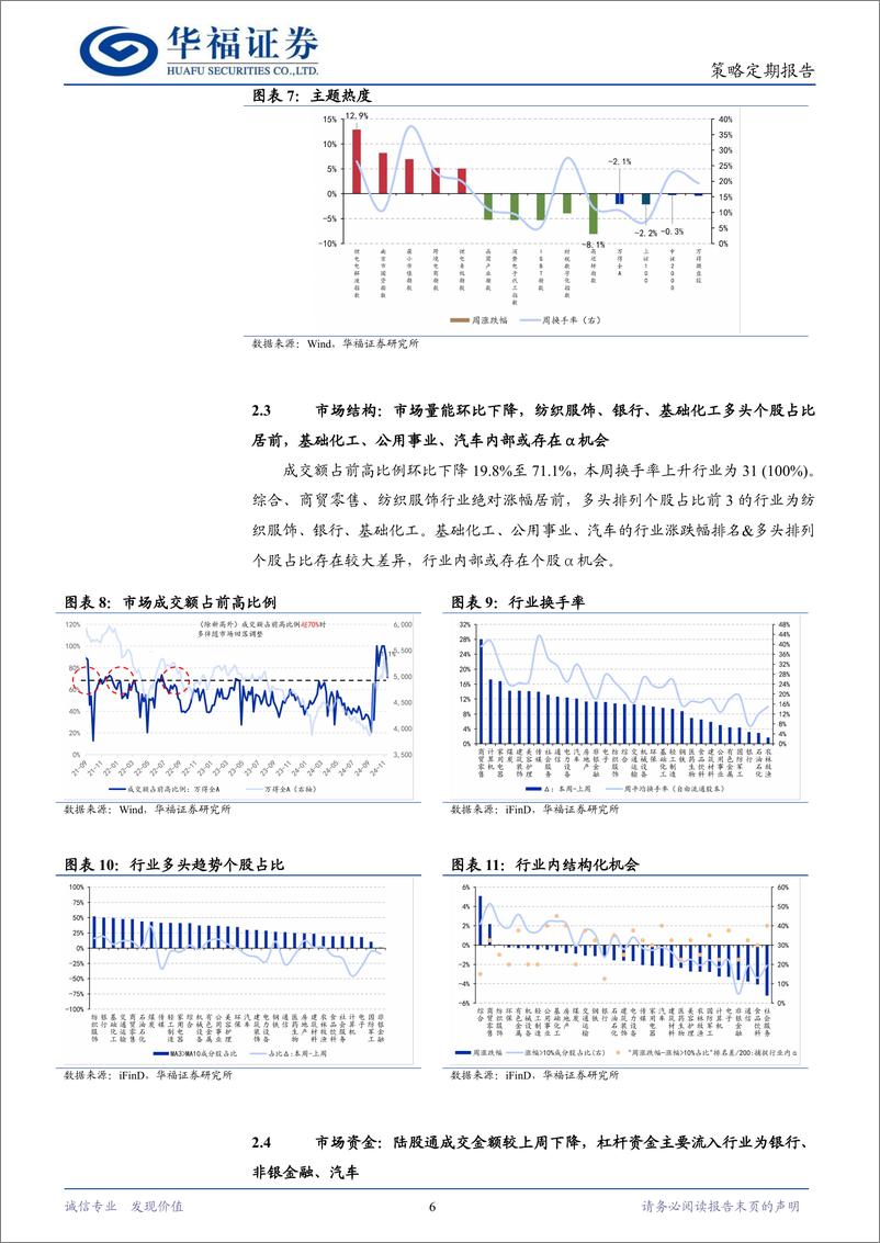 《策略定期研究：回调结束了吗？-241124-华福证券-11页》 - 第6页预览图