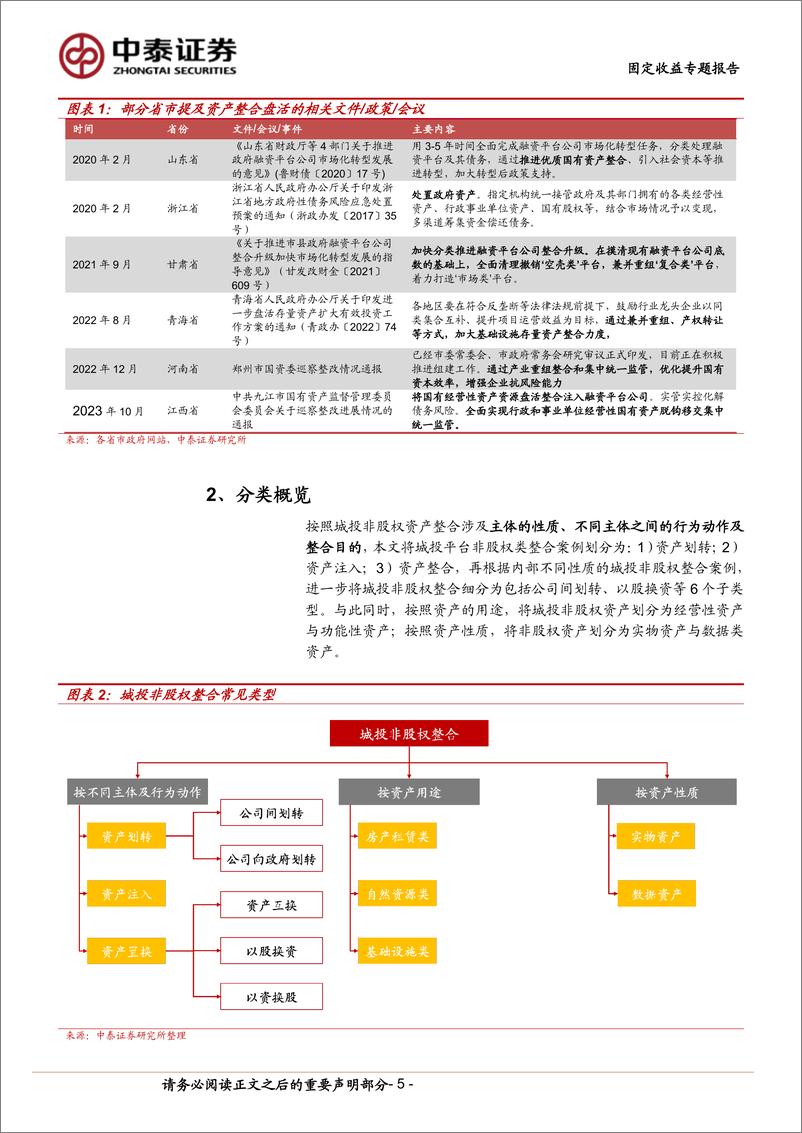 《固定收益专题报告：城投非股权资产整合，影响几何？-240422-中泰证券-18页》 - 第5页预览图