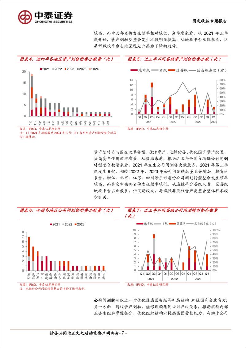 《固定收益专题报告：城投非股权资产整合，影响几何？-240422-中泰证券-18页》 - 第7页预览图