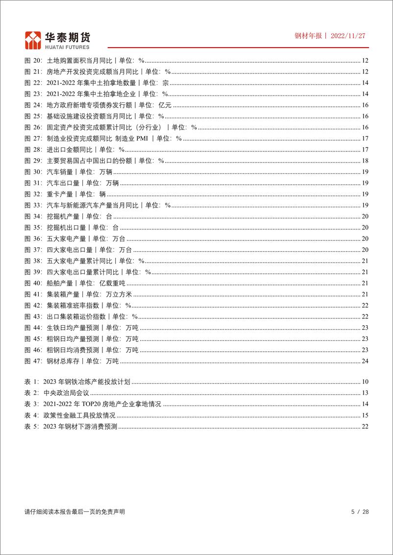 《钢材年报：信心修复后的补库周期，经济全面回暖下的消费提升，但钢铁产能过剩矛盾仍在-20221127-华泰期货-28页》 - 第6页预览图