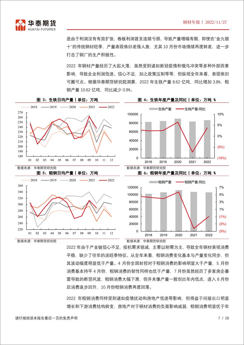 《钢材年报：信心修复后的补库周期，经济全面回暖下的消费提升，但钢铁产能过剩矛盾仍在-20221127-华泰期货-28页》 - 第8页预览图