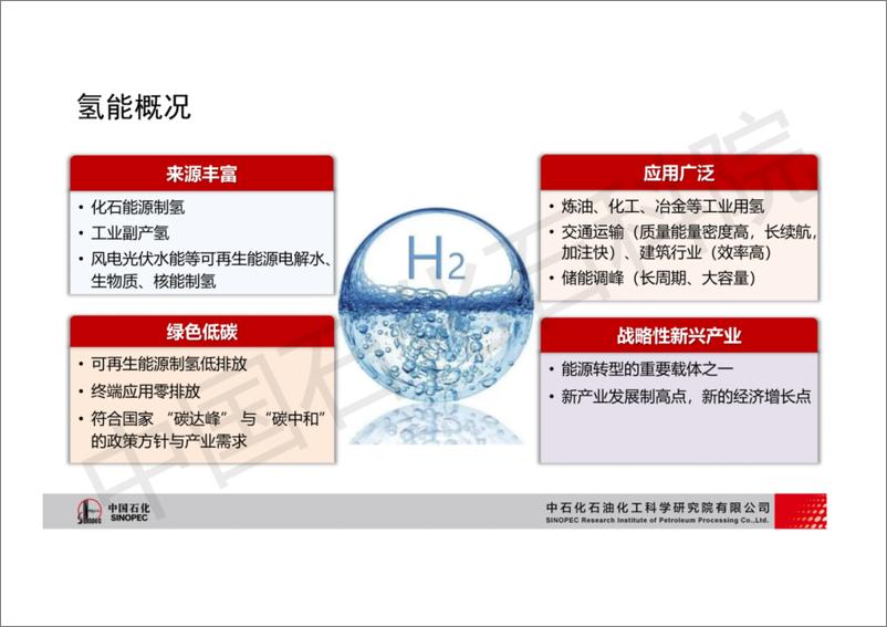 《电解水制氢技术现状与应用》 - 第4页预览图