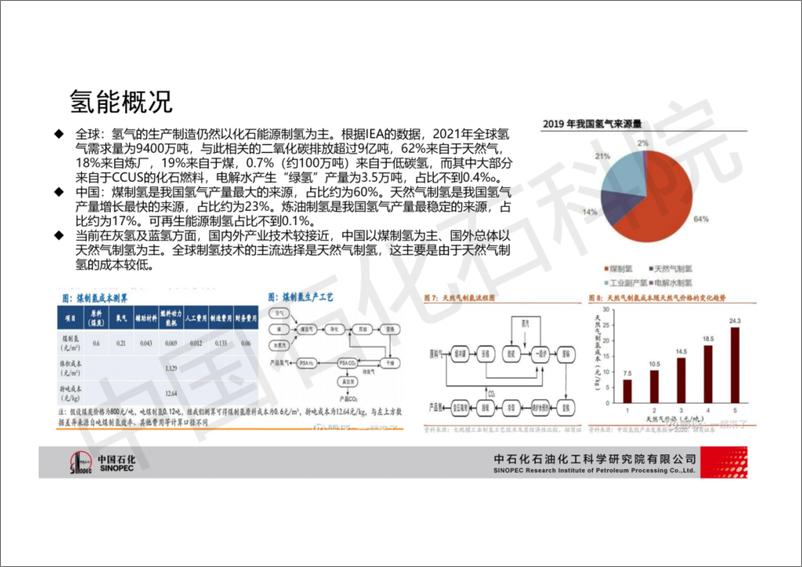 《电解水制氢技术现状与应用》 - 第7页预览图