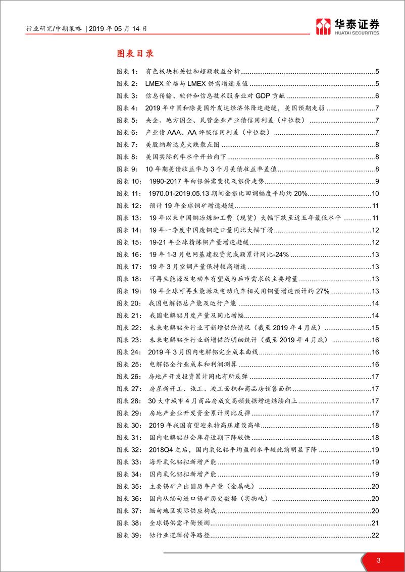 《有色行业2019年中期策略报告：经济结构转变，聚焦高科企业-20190514-华泰证券-33页》 - 第4页预览图