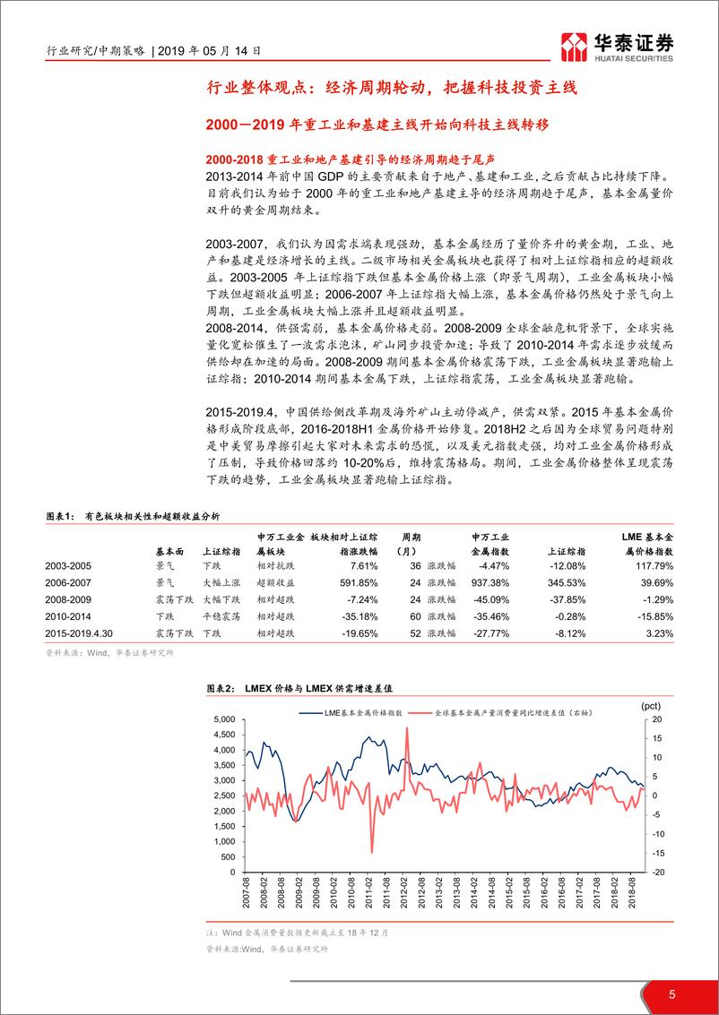 《有色行业2019年中期策略报告：经济结构转变，聚焦高科企业-20190514-华泰证券-33页》 - 第6页预览图