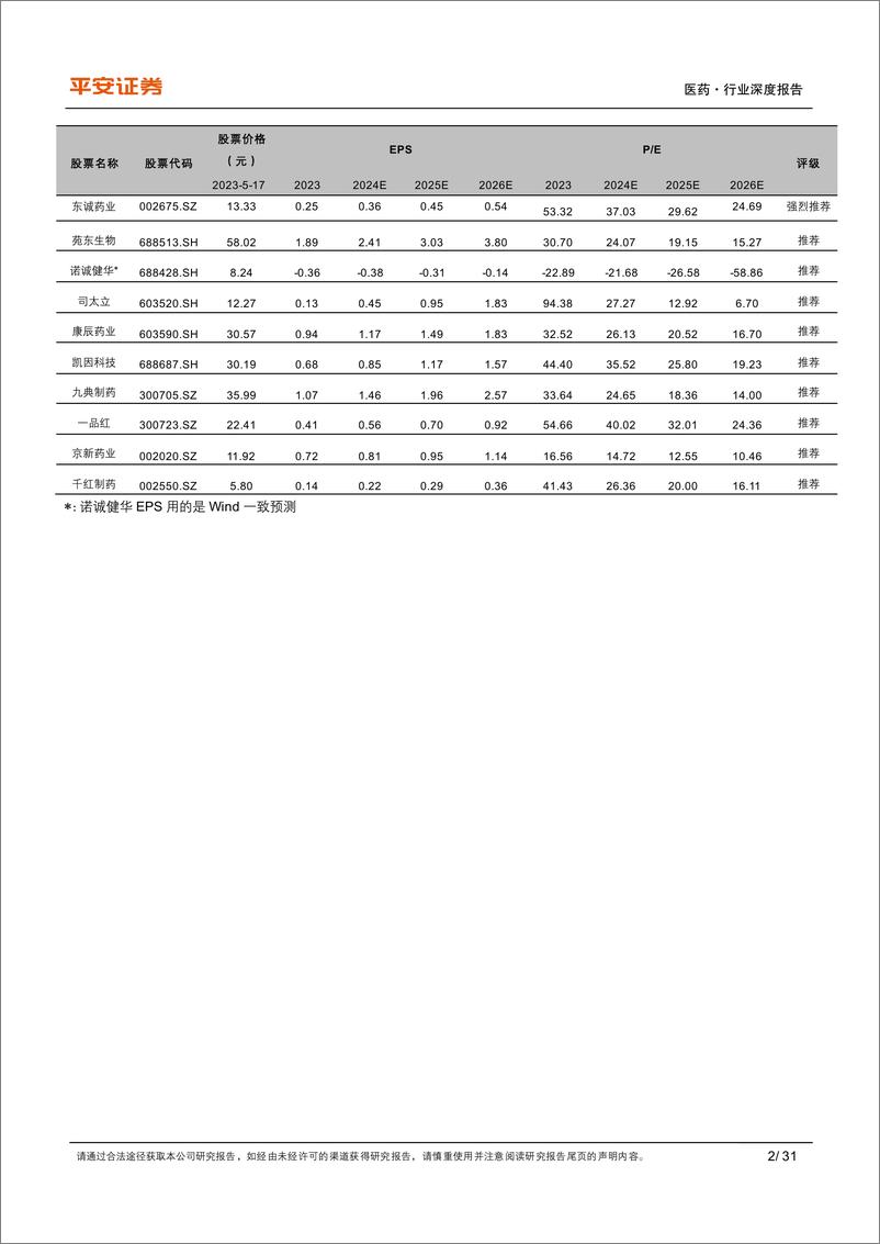 《医药行业深度报告：终端市场恢复增长，围绕空间和格局优选品种-240521-平安证券-31页》 - 第2页预览图