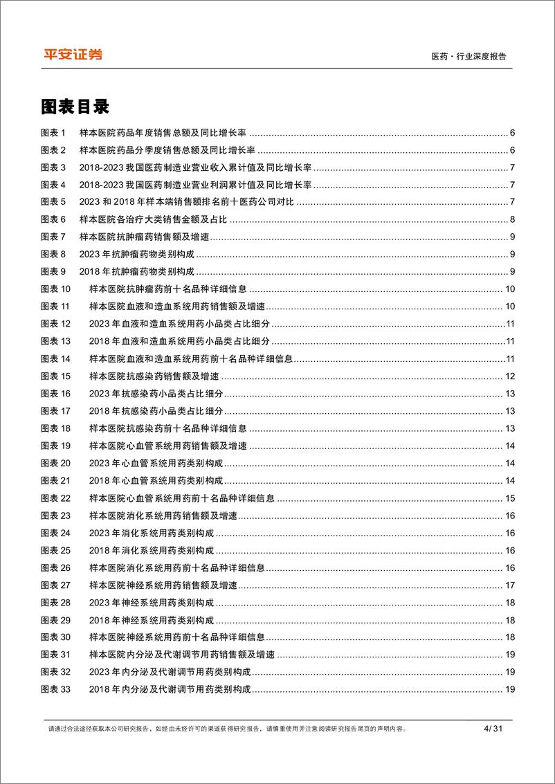 《医药行业深度报告：终端市场恢复增长，围绕空间和格局优选品种-240521-平安证券-31页》 - 第4页预览图