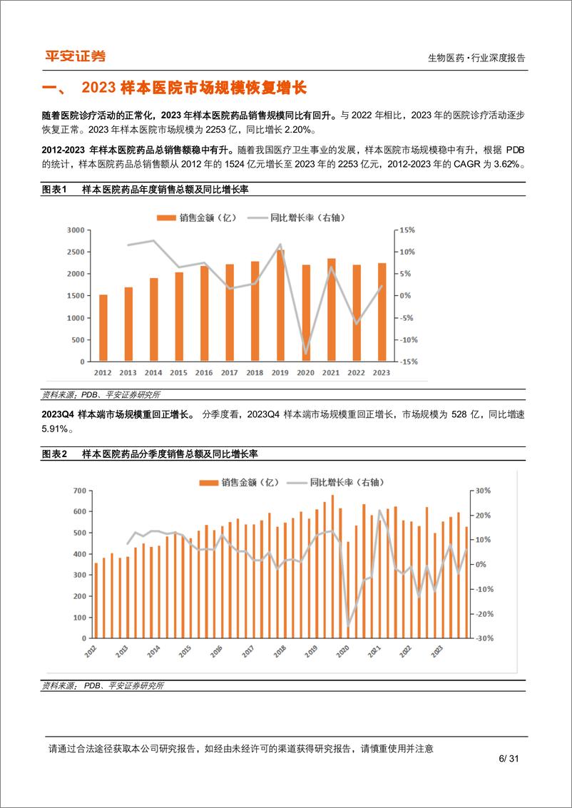 《医药行业深度报告：终端市场恢复增长，围绕空间和格局优选品种-240521-平安证券-31页》 - 第6页预览图