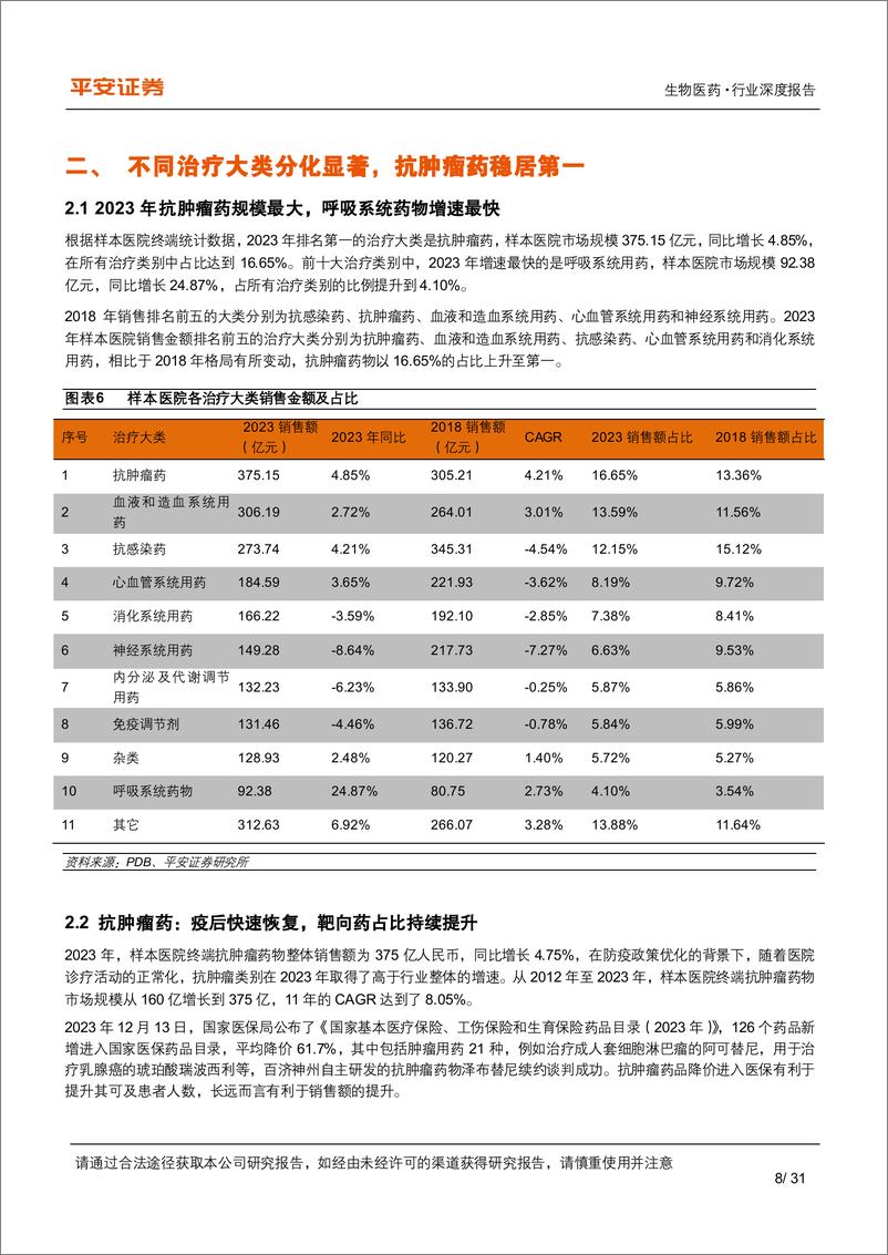 《医药行业深度报告：终端市场恢复增长，围绕空间和格局优选品种-240521-平安证券-31页》 - 第8页预览图