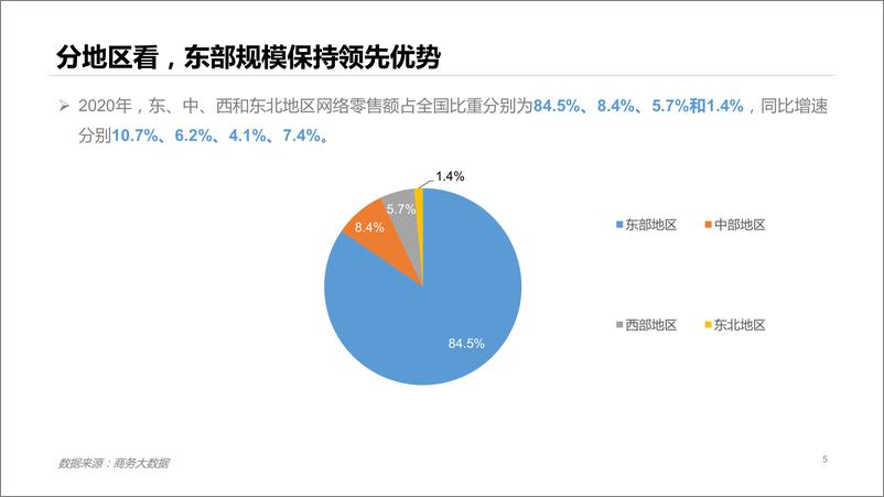 《2020网络零售市场发展报告-商务部-202103》 - 第5页预览图